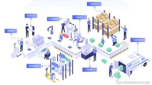 數(shù)字化轉(zhuǎn)型危與機(jī) 一家20年老廠(chǎng)的數(shù)字內(nèi)容制作服務(wù)升級(jí)之路