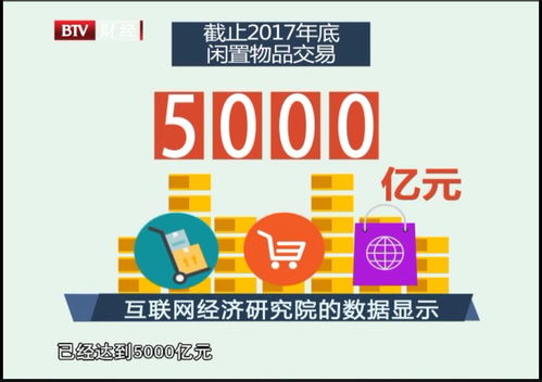 數說北京 | 交易之間，循環之上 買二手物品的人，到底在想什么？