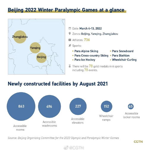 數觀北京冬殘奧 百日沖刺，數字內容服務助力冰雪盛會