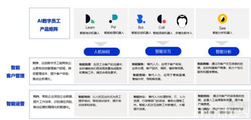 追一科技 以貫穿數字員工全生命周期的服務榮登高增長瞪羚榜